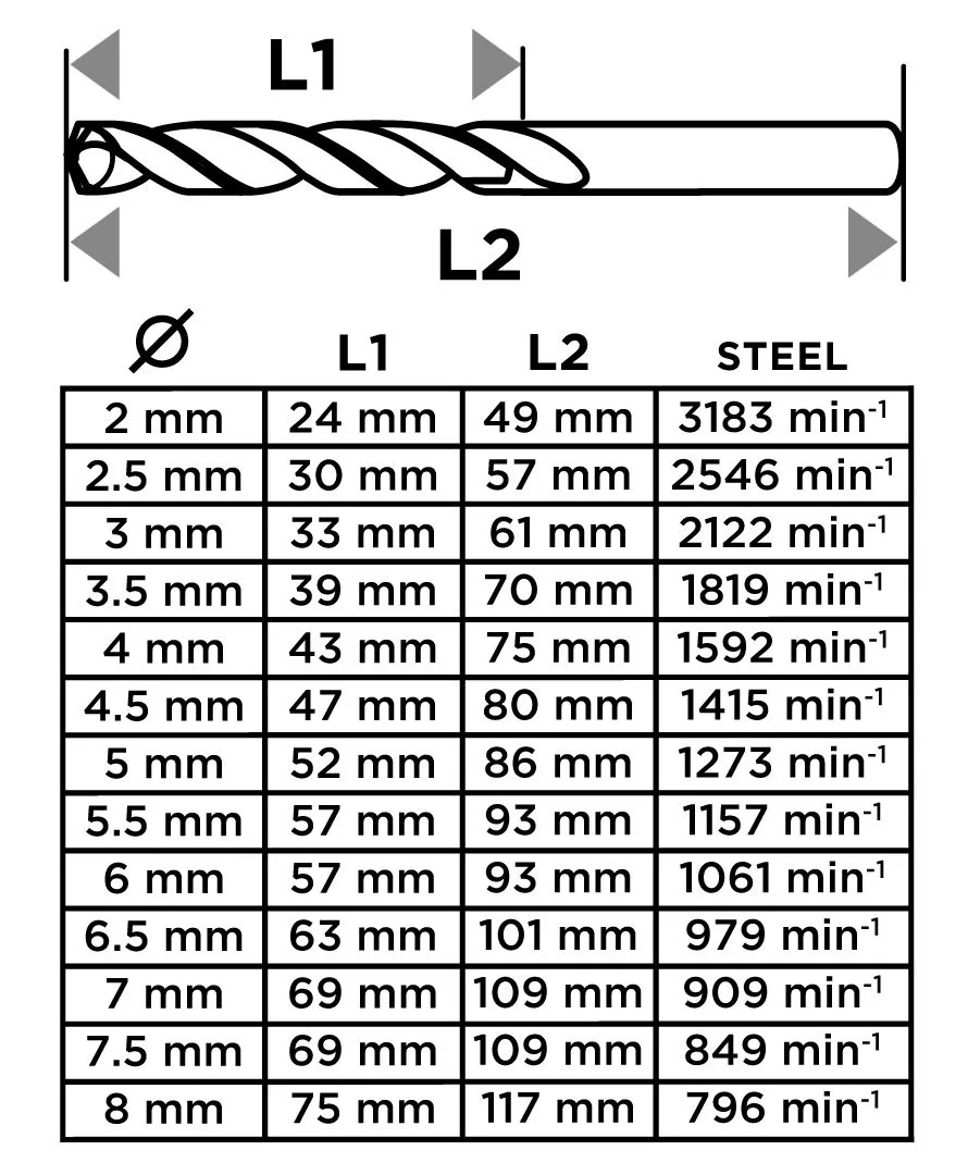 Набір свердел GRAPHITE HSS 2-8 мм 13 шт кейс