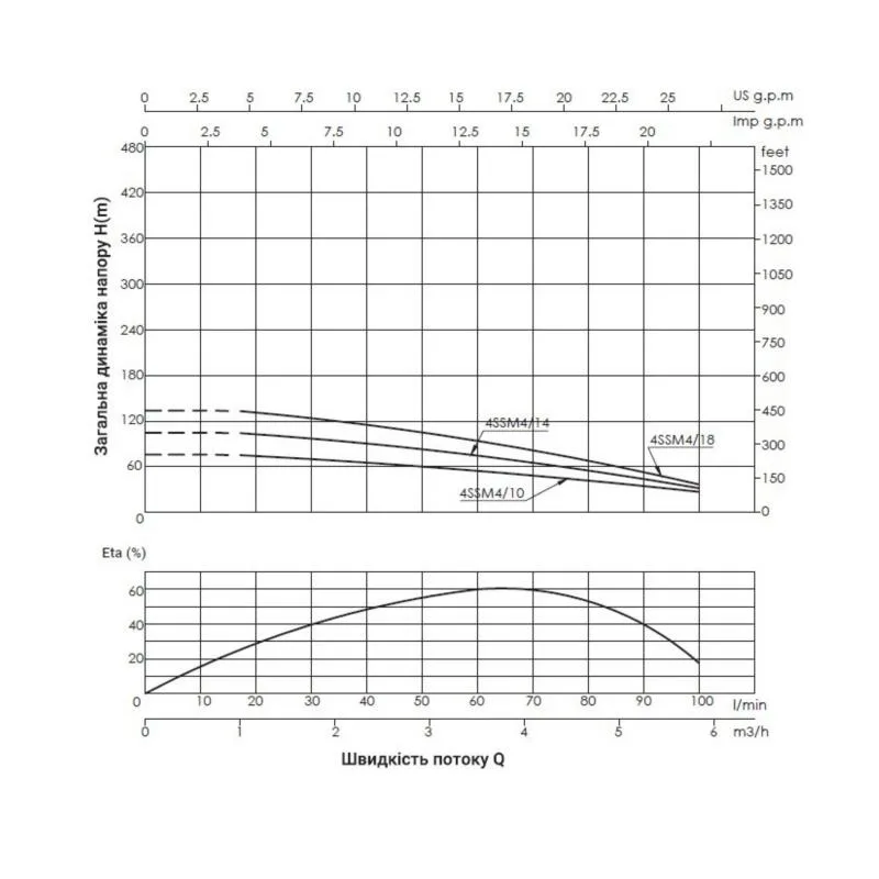 Занурной насос Thermo Alliance 4SSM4-18 1,5 кВт нержавеющая сталь 1285х130х210 мм
