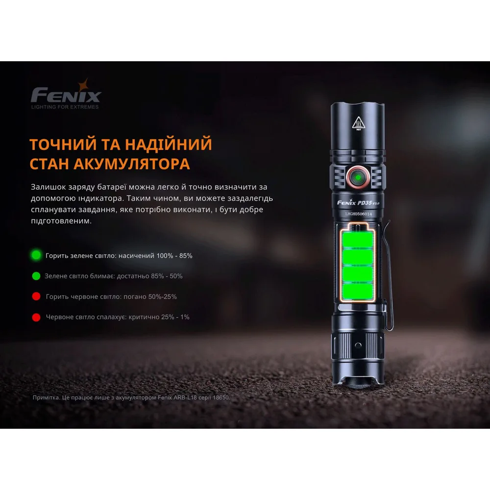 Ліхтар ручний Fenix алюмінієвий 134 мм білий 1700 лм IP68