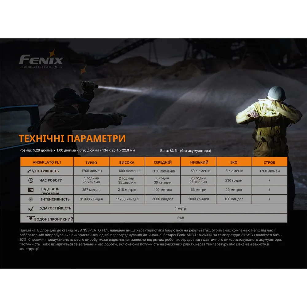 Ліхтар ручний Fenix алюмінієвий 134 мм білий 1700 лм IP68