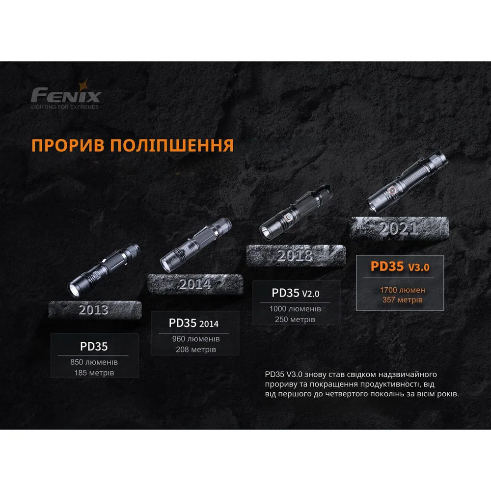 Ліхтар ручний Fenix алюмінієвий 134 мм білий 1700 лм IP68