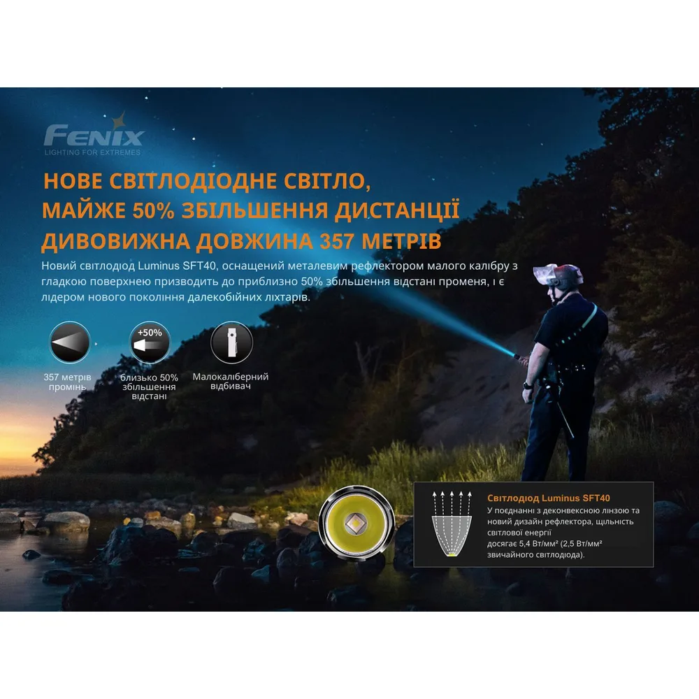 Ліхтар ручний Fenix алюмінієвий 134 мм білий 1700 лм IP68
