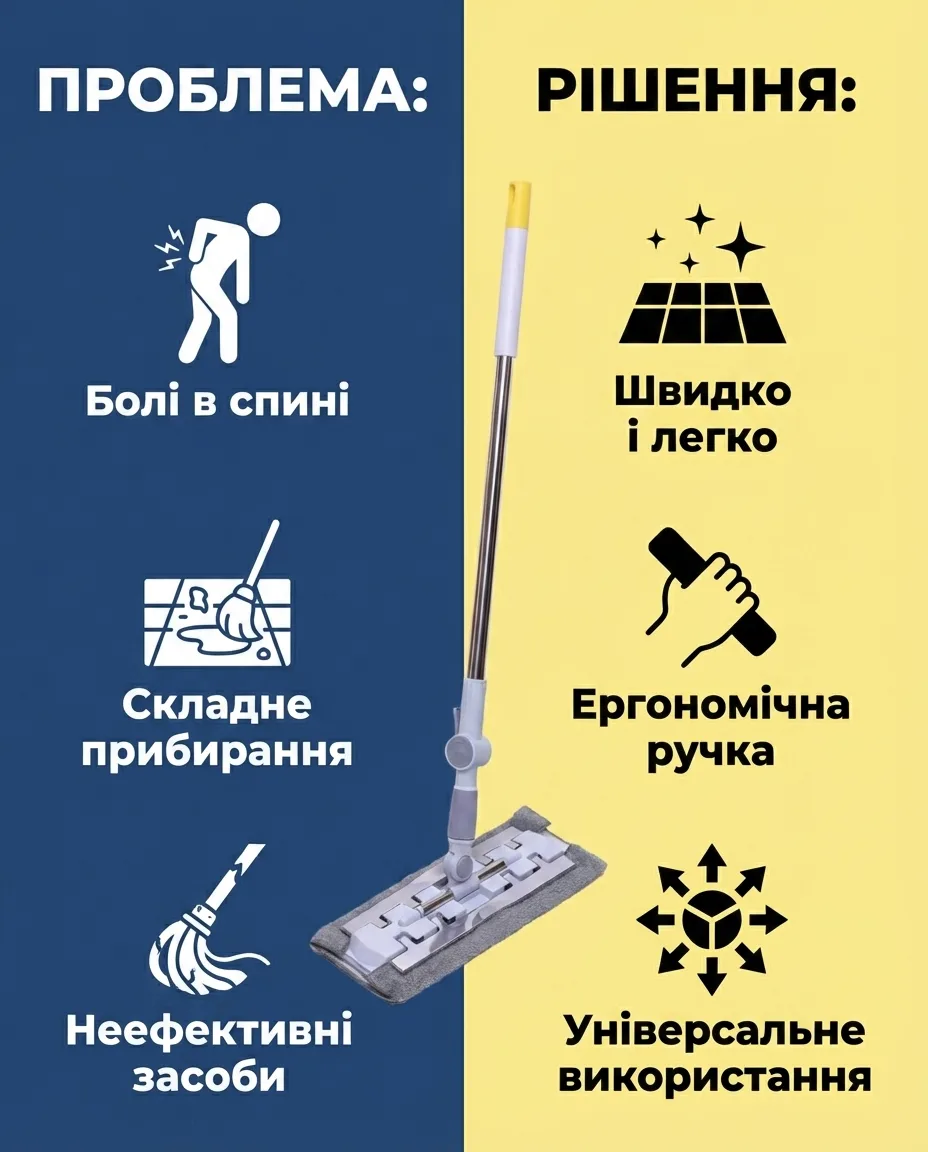 Плоска швабра для миття підлоги та стін Мікрофібра 130 см Жовта