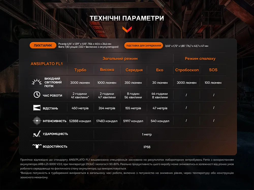 Ліхтар Fenix професіональний ручний алюмінієвий 156х40х26 мм чорний з магнітною зарядкою