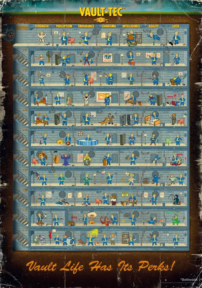 Пазл GoodLoot Fallout 4 Perk Poster Puzzles 1000 ел.