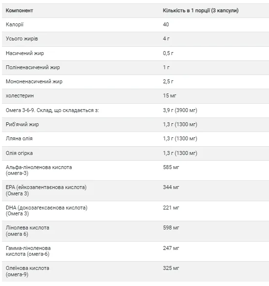 Омега 3-6-9 Solgar 1300 мг 120 м'яких капсул