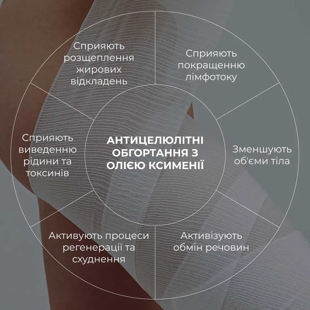 Курс Антицелюлітних обгортань з олією ксименії Hillary Anti-cellulite Bandage African Ximenia (6 уп,)