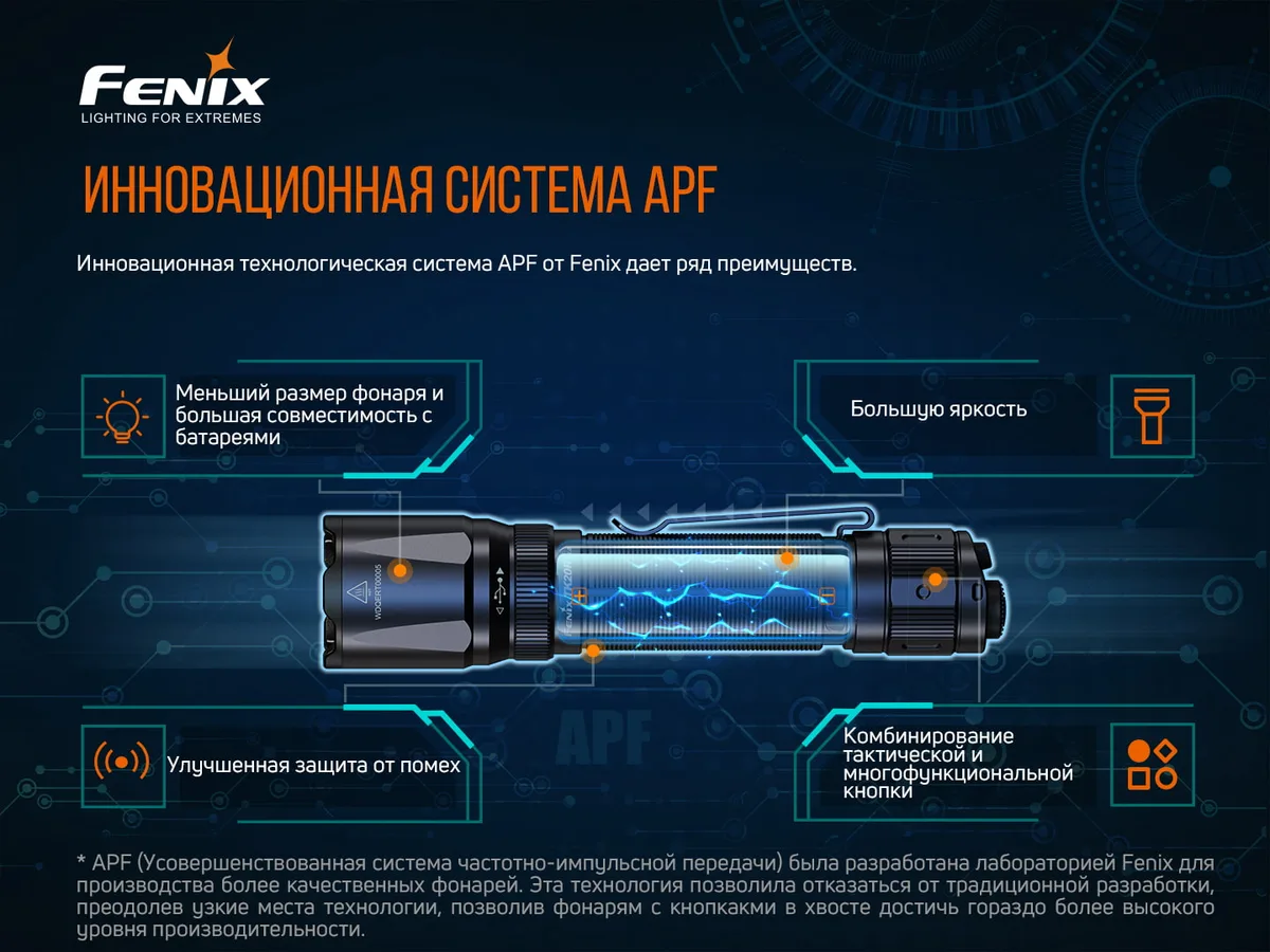Ліхтар ручний Fenix алюмінієвий 152х34х25,4 мм білий