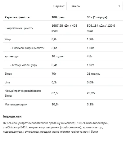 Allnutrition Whey Protein концентрат сироваткового білка 2270 г Ваніль
