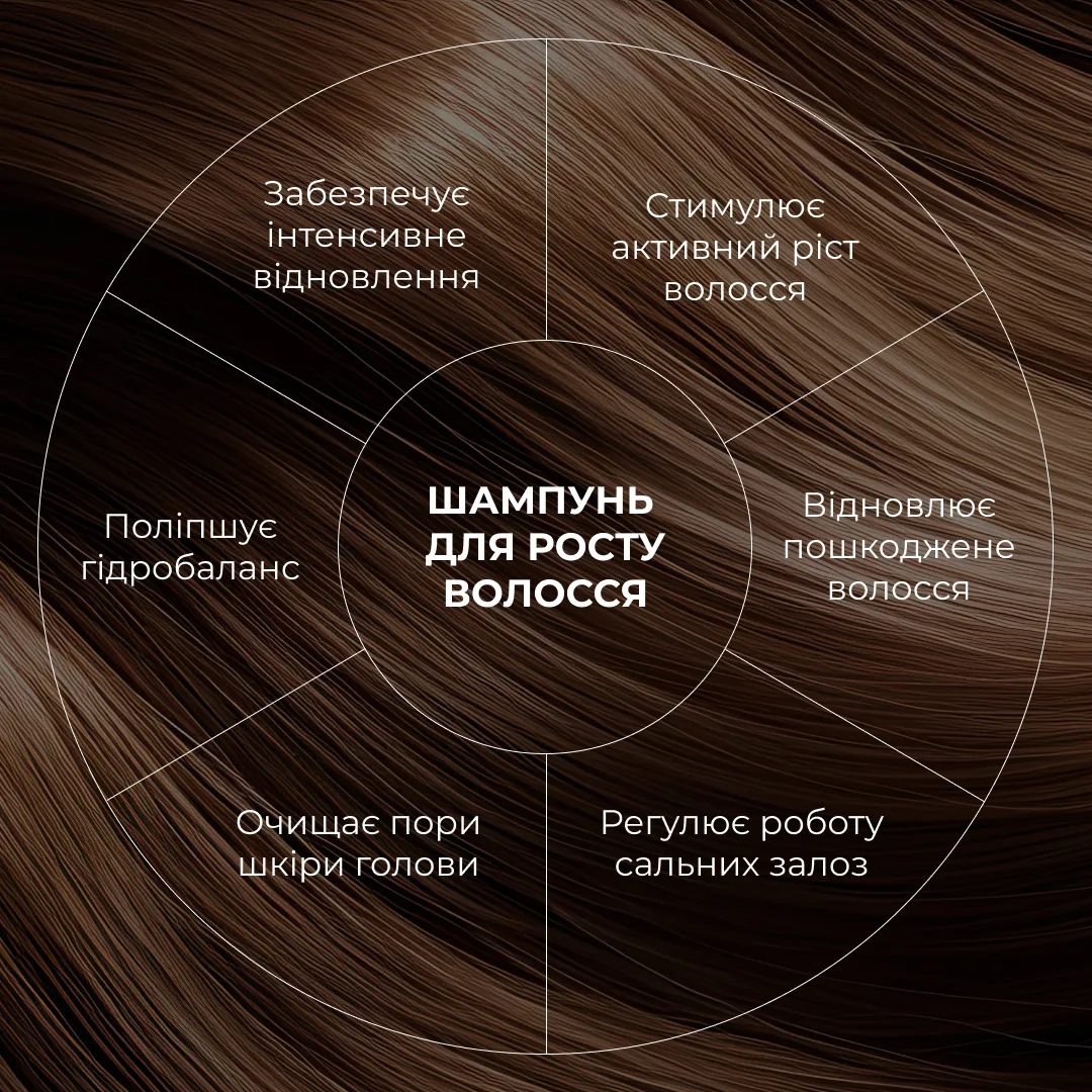 Шампунь для росту волосся Hillary Hop Cones & B5 Hair Growth Invigorating, 500 мл