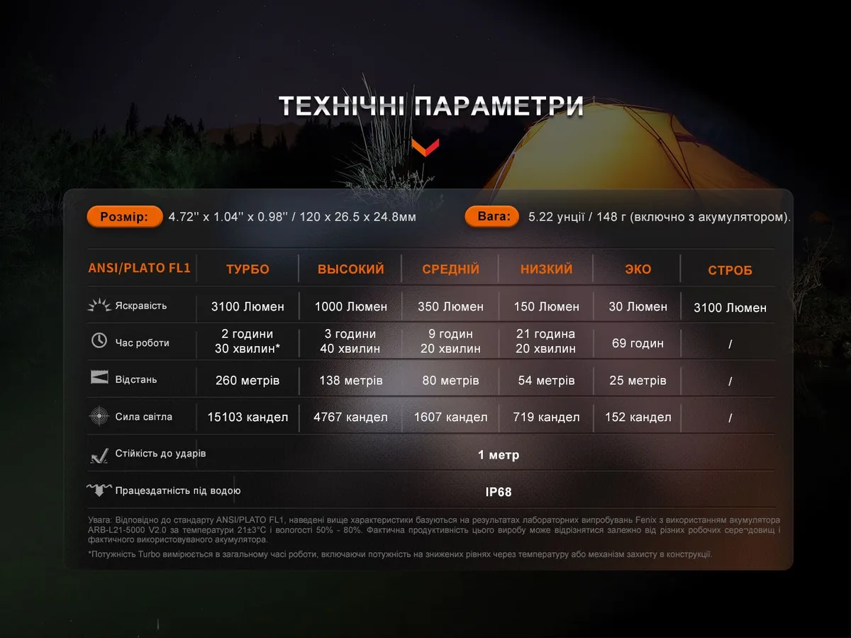 Ліхтар ручний Fenix алюміній 120х26,5 мм чорний 3100 люменів IP68