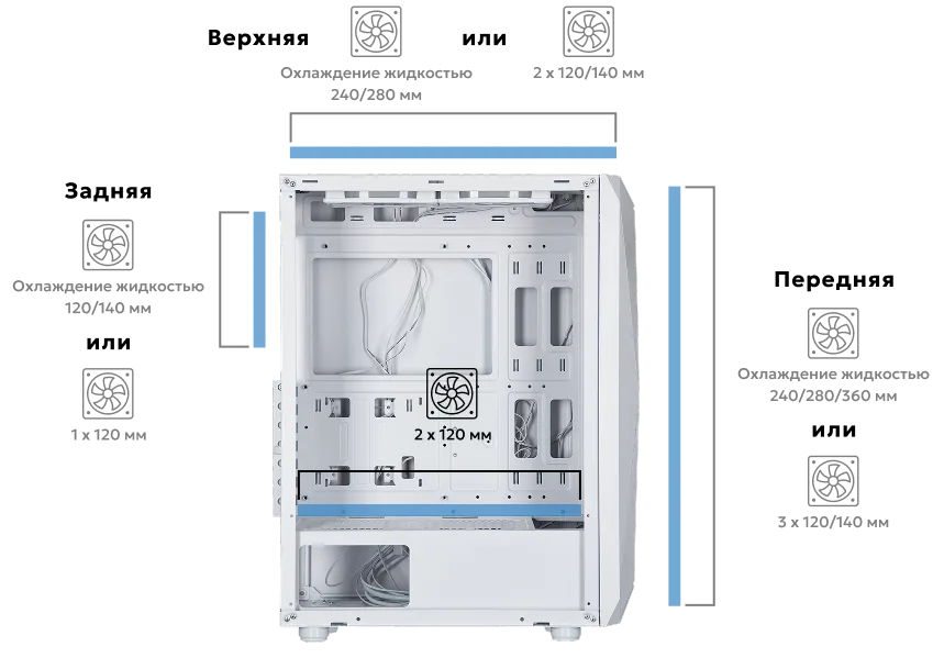 Корпус 2E GAMING Aruba G3313W, без БЖ 1xUSB3.0, 2xUSB2.0, 5x120мм ARGB, VGA 330мм, LCS ready, HUB, TG боковая панель, ATX, белый.