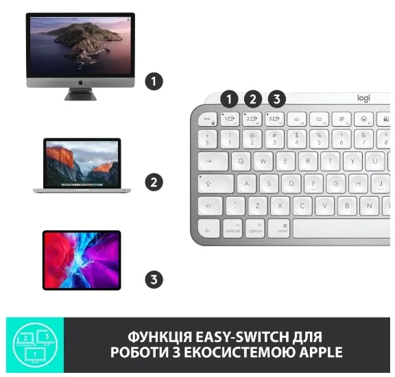 Клавіатура Logitech Бездротова Мембранна Підсвічування 295,9х131,95 мм Білий
