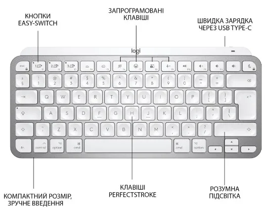 Клавіатура Logitech Бездротова Мембранна Підсвічування 295,9х131,95 мм Білий