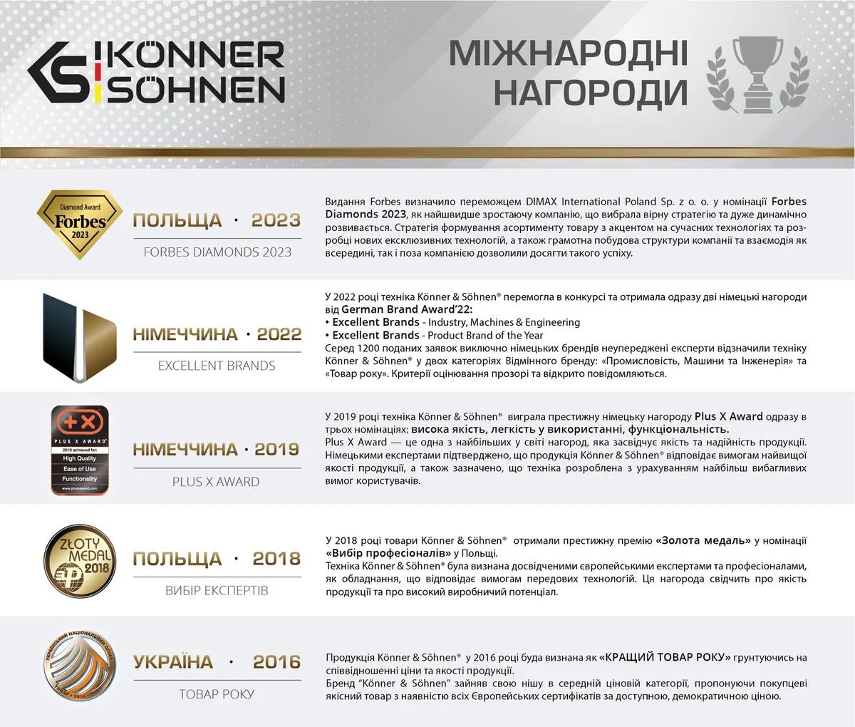 Дизельний генератор KonnerSohnen 15 кВт 230В електростартер для дому та дачі резервне живлення