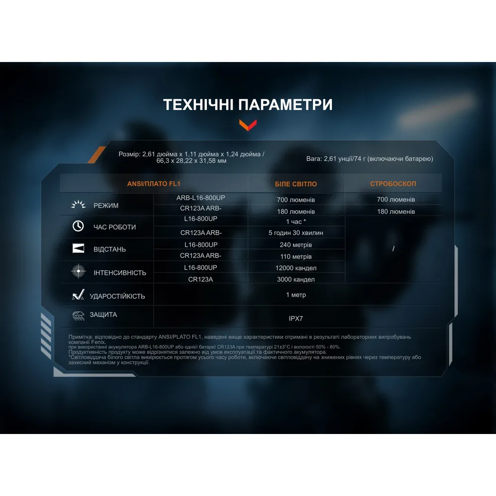 Ліхтар до пістолета Fenix алюміній 66,3х28,2х31,6 мм білий