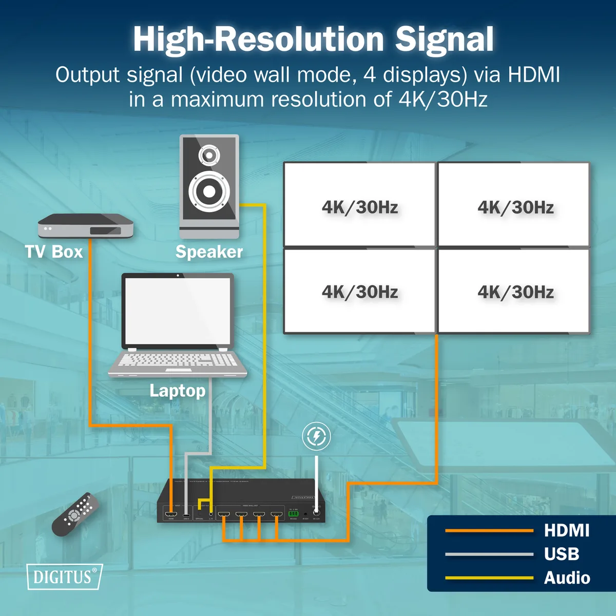 Контролер відеостіни DIGITUS 4K HDMI Video Wall 2x2