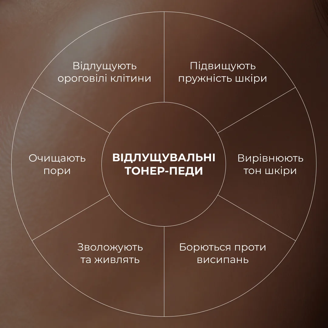 Комплекс для дворівневого оновлення та заспокоєння шкіри Hillary Dual-Level Renewal & Soothing Complex