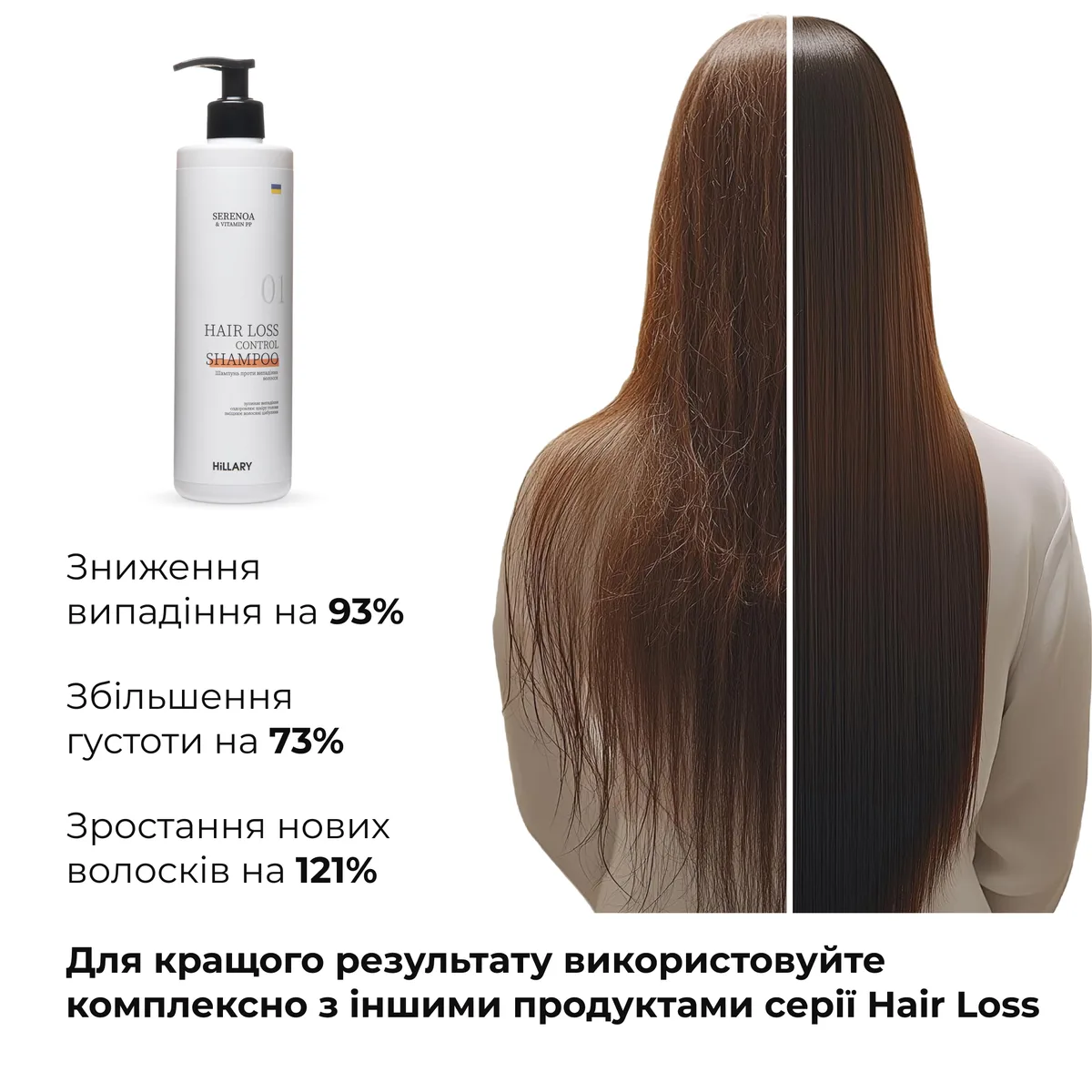 Шампунь проти випадіння волосся Hillary Serenoa & РР Hair Loss Control Shampoo, 500 мл