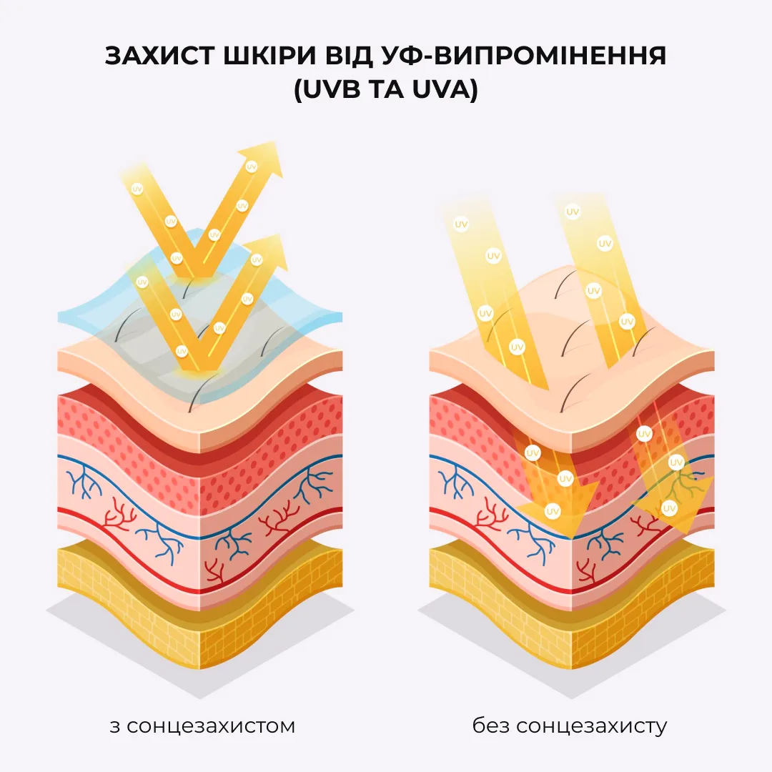 Солнцезащитный крем для лица SPF 30 Hillary защита от UVA UVB для ежедневного использования увлажняющий крем.