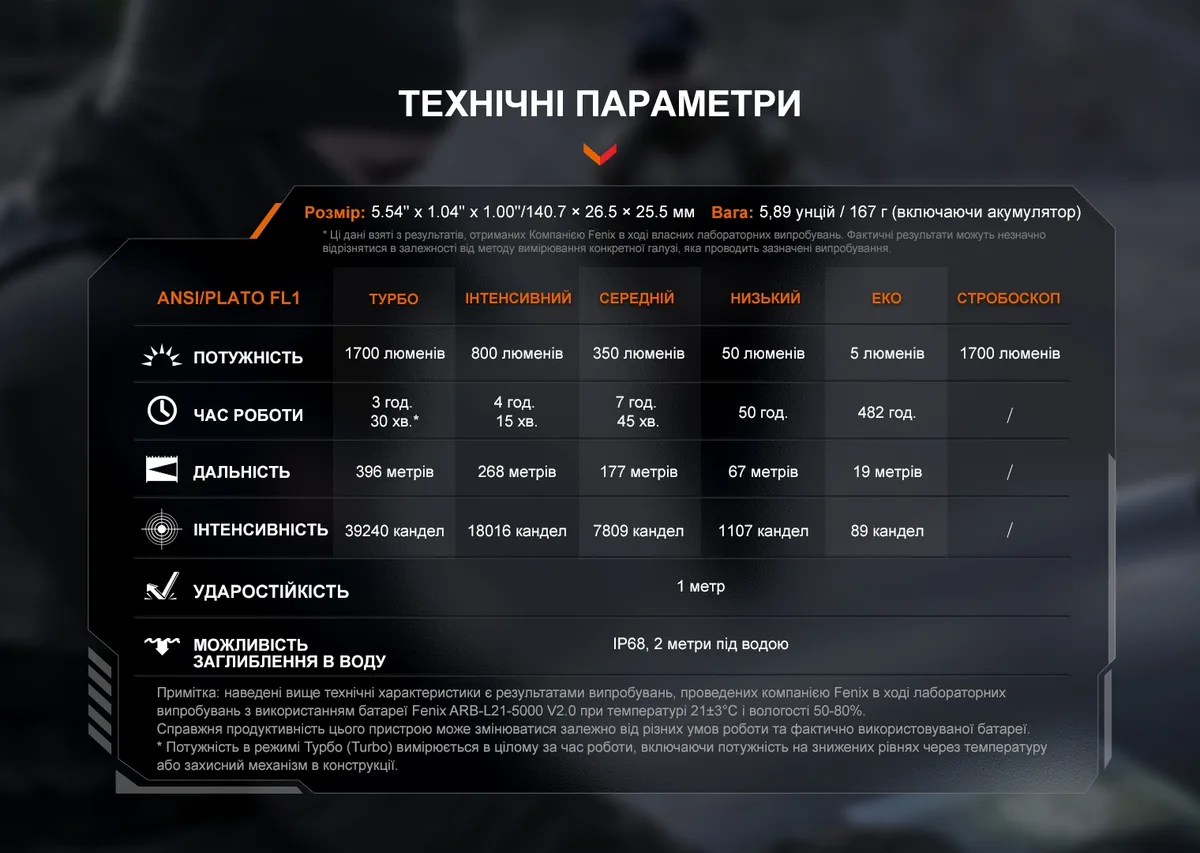 Ліхтар ручний Fenix алюміній 140,7х26,5х25,5 мм чорний