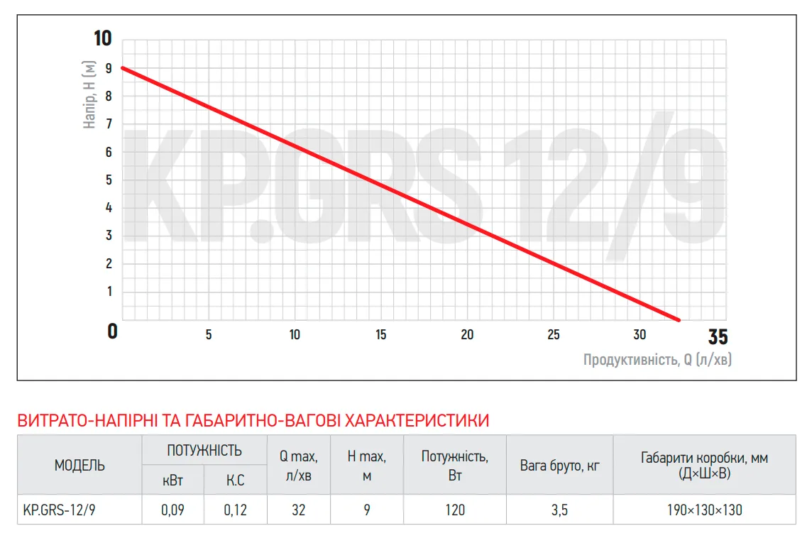 Насос підвищення тиску Koer алюміній 1/2 дюйм 3/4 дюйм