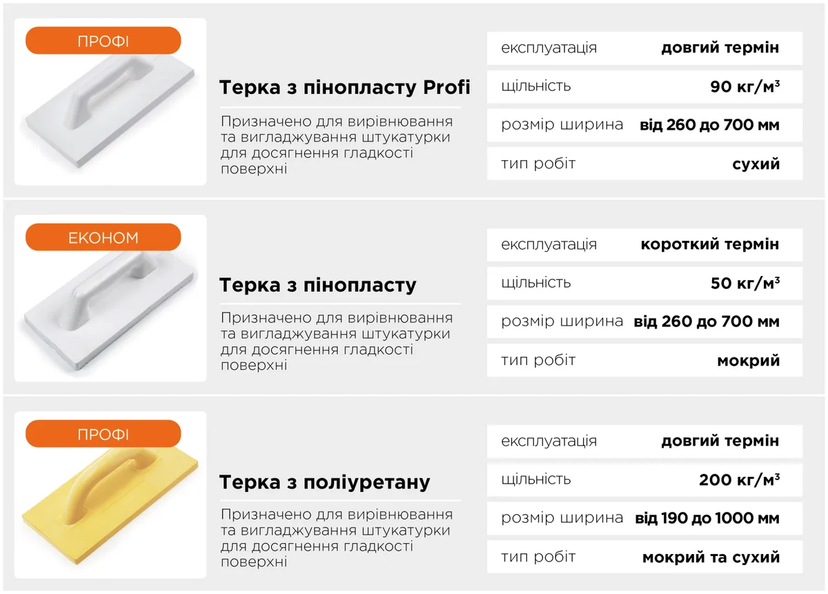 Терка поліуретанова Polax 110х600 мм Жовта