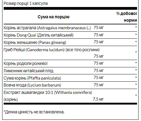 Адаптогенний трав'яний комплекс Swanson 60 капсул Розхідол Ашваганда Женьшень