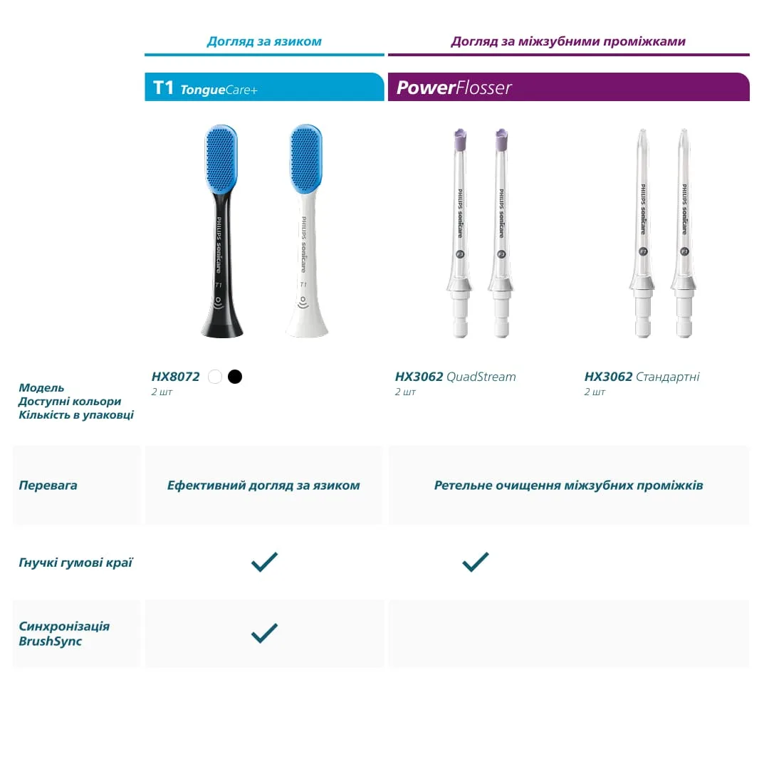 Насадка для зубной щётки Philips 2 шт для детей мягкая биопластик 3+ лет
