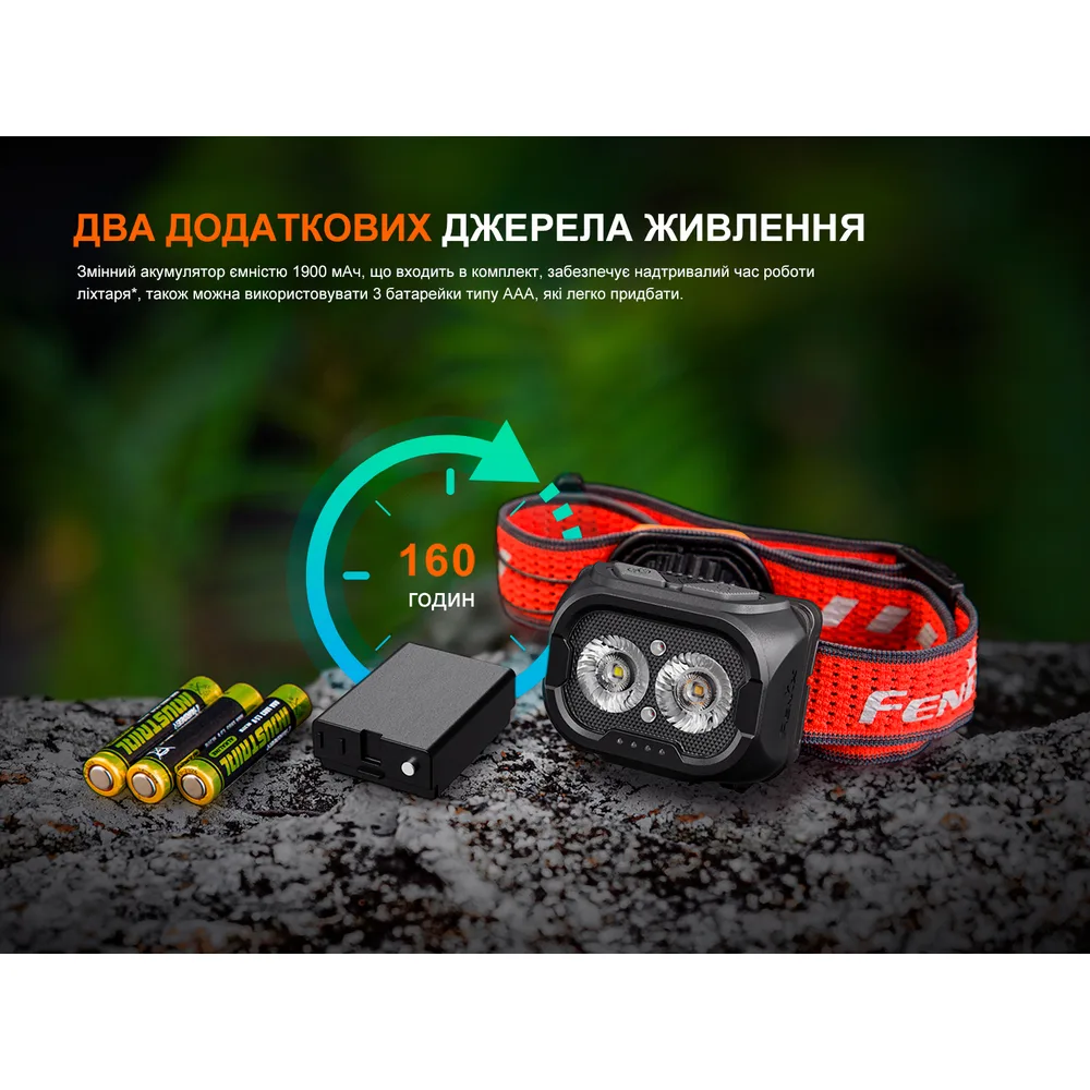 Налобний ліхтар Fenix білий 57,5х31х47 мм 103 г вологостійкий для бігу та туризму