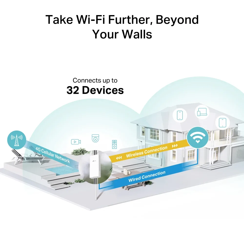 Внешний маршрутизатор TP-LINK TL-MR100 N300, 4G/LTE, 1xFE LAN/WAN