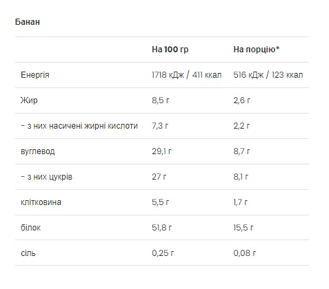 Протеїновий молочний коктейль VPLab 500 г Банан Сироватковий білок