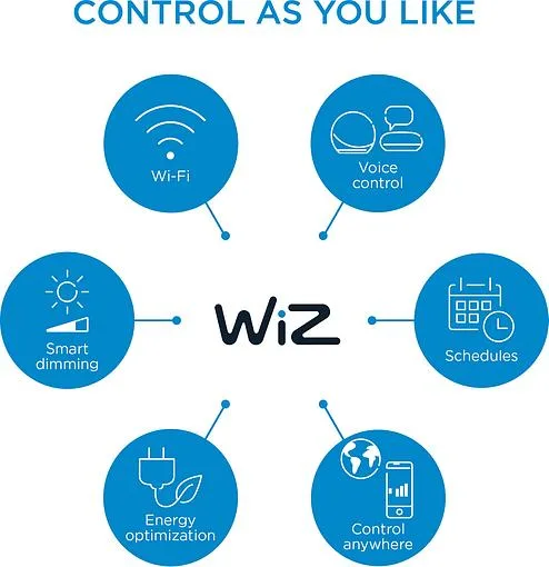 Світильник WiZ LED 9Вт 2200-6500К 640Лм RGB Wi-Fi розумний Dual Zonе