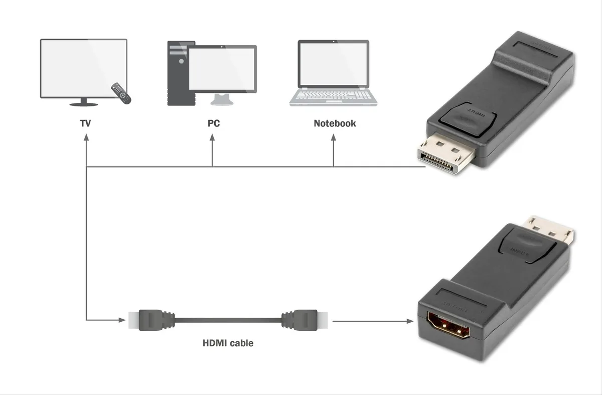 Адаптер DIGITUS DP 1.1 - HDMA A Full HD, M/F