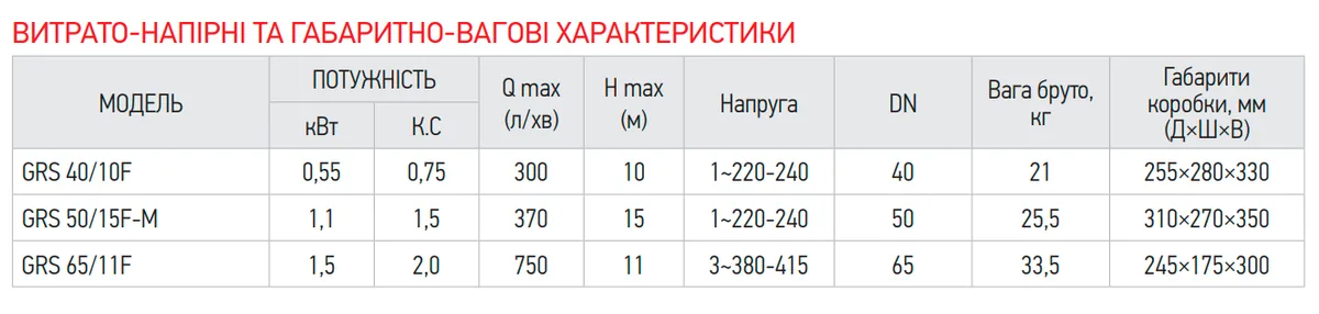 Циркуляційний насос KOER алюміній 50 мм чорний