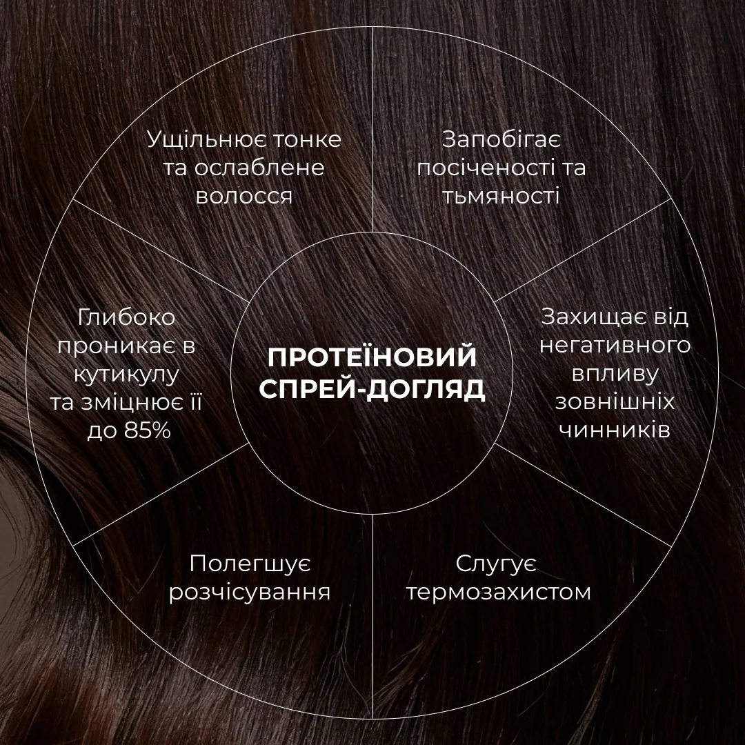 Комплекс для сухого та пошкодженого типу волосся Hillary Perfect Care Hair Aloe