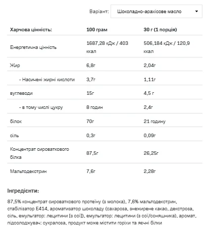 Протеїн сироватковий Allnutrition 908 г Шоколадний арахісовий крем