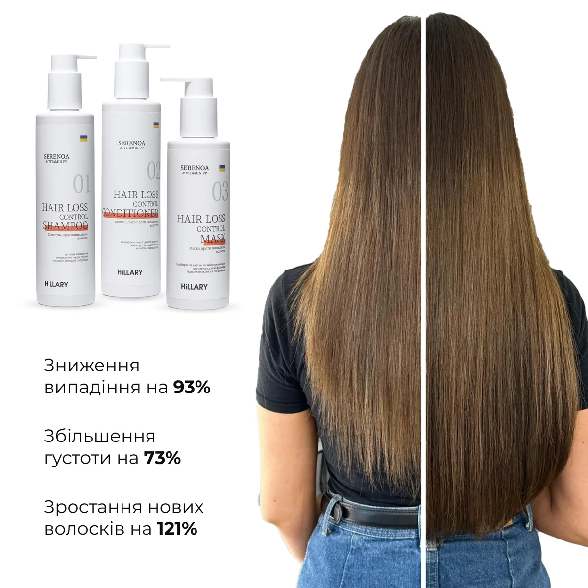 Комплекс проти випадіння волосся Hillary Serenoa & РР Hair Loss Control