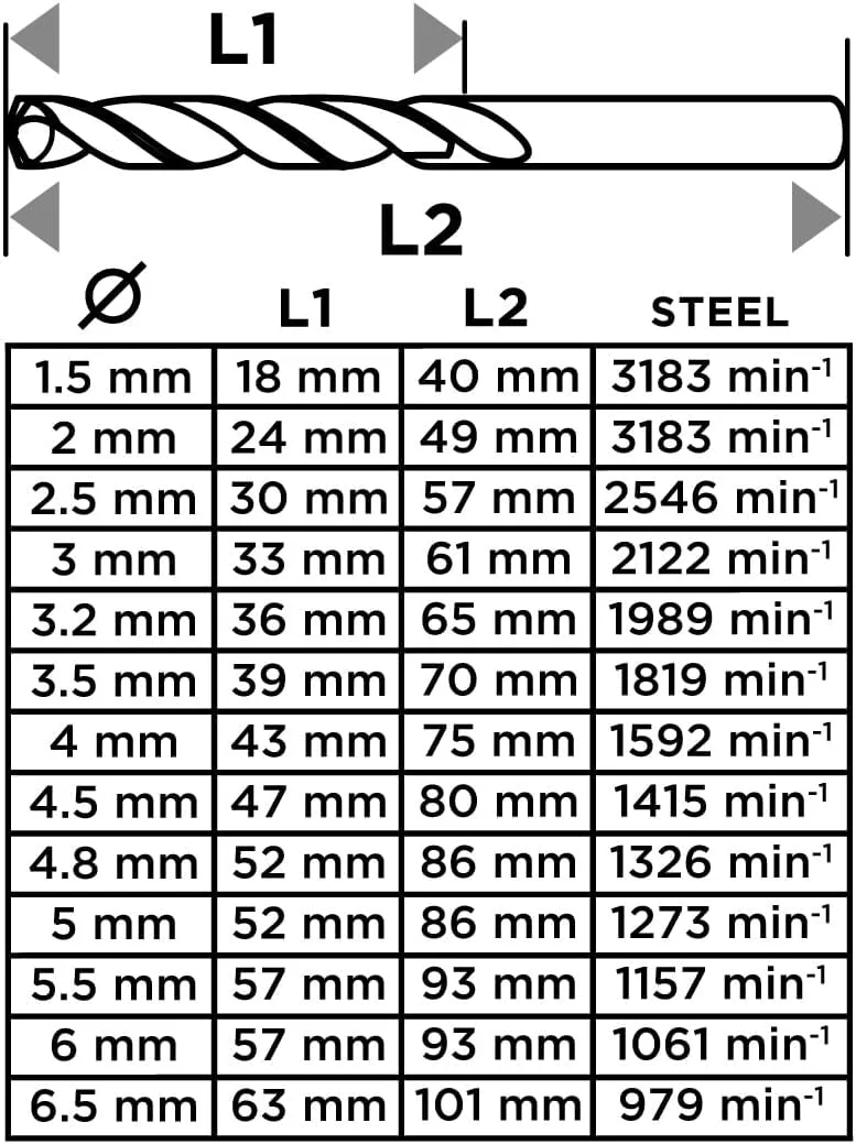 Набір свердел GRAPHITE HSS 1,5-6,5 мм швидкорізальна сталь 13 шт кейс