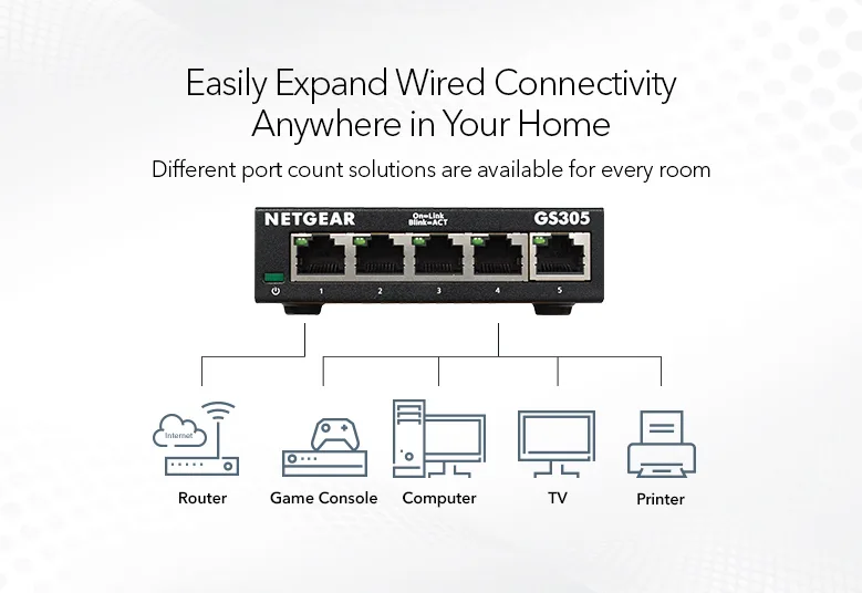 Комутатор NETGEAR GS305 5xGE, Некерований