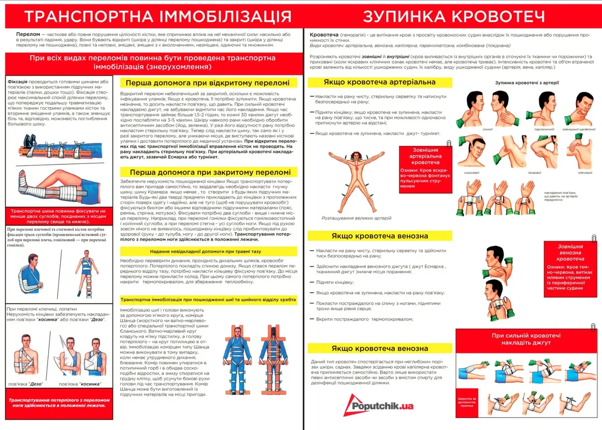 Автомобільна аптечка пластикова 210х160х70 мм Червона