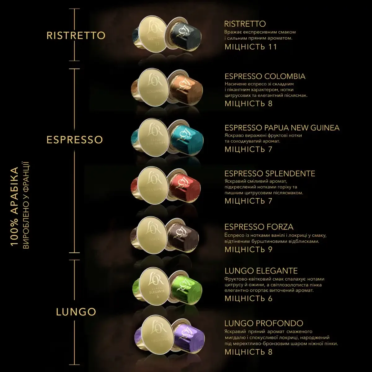 Кава L`OR капсули, Еспресо Колумбія, арабіка, 10 шт, Nespresso.