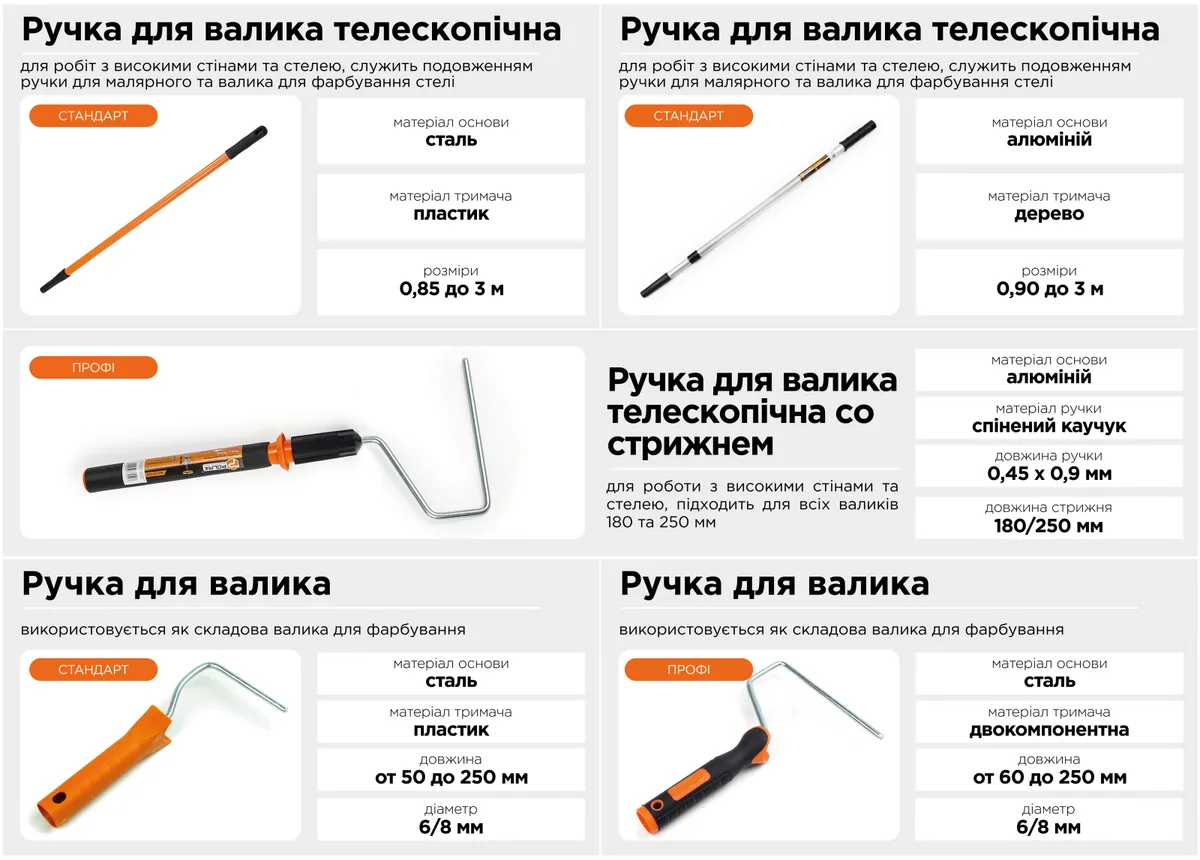 Телескопічна ручка Polax алюмінієва 0,45 м х 0,9 м для валиків 8 мм 250 мм